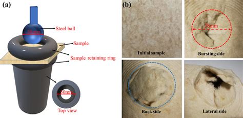 bursting strength tester diagram|bursting strength tester principle.